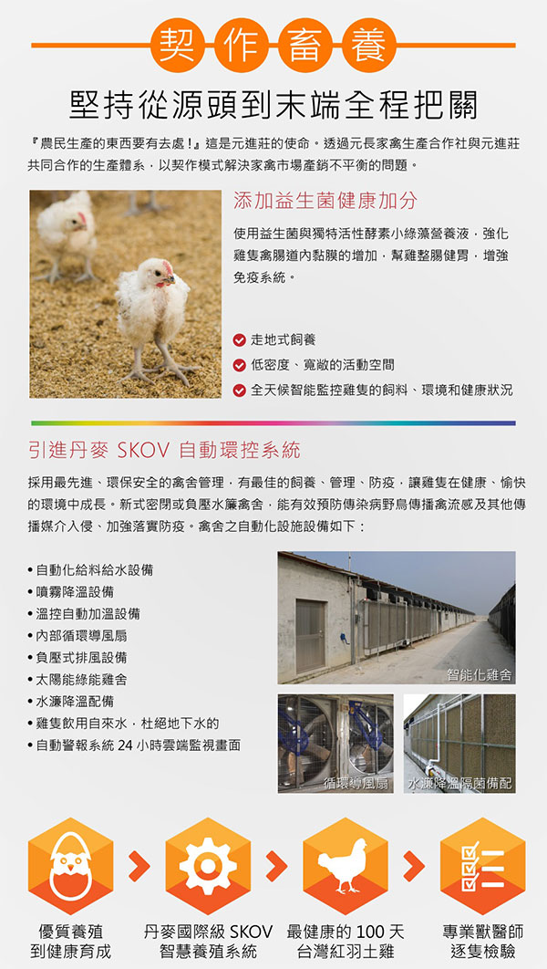 商品介紹